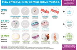 Choosing the right contraception - Medical Forum