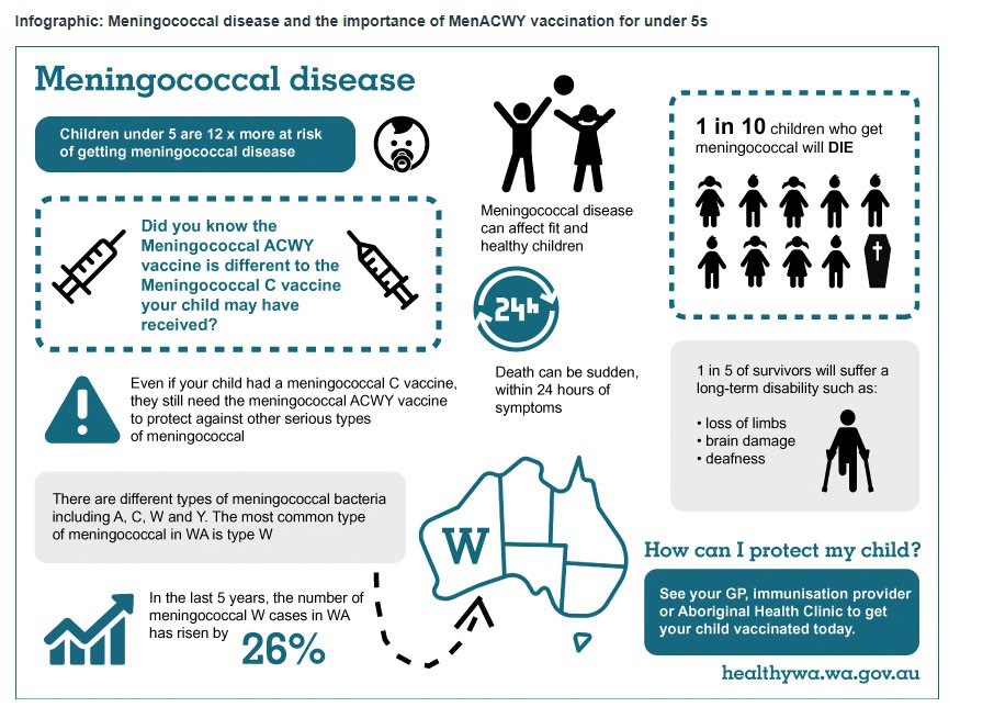 Meningococcal Vaccination In WA Medical Forum