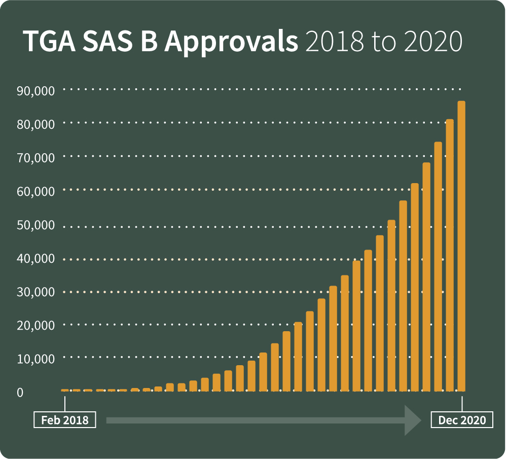 SAS-B-Approvals - Medical Forum